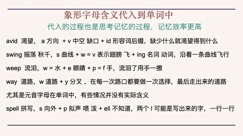 【词根革命】6000高频词速记课:120个词根拆解与字母起源解密