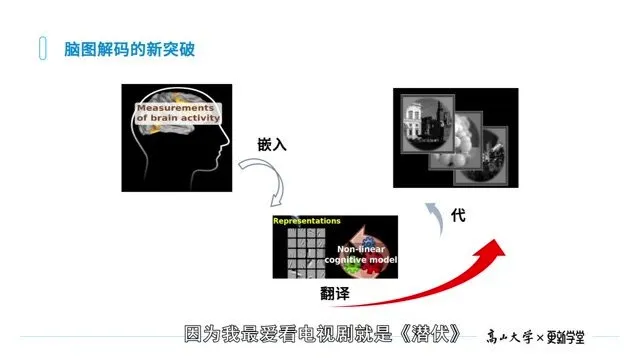 郭毅可:《为AI注入思想·赋能更多领域》课程