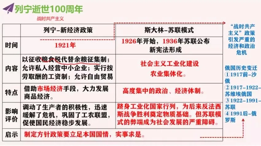 2024高三历史冲刺:李珊玥考前高效备考指南