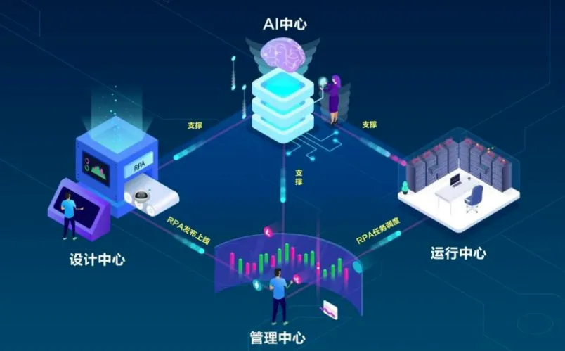 AI+自媒体+RPA变现训练营:写作变现与多平台运营课程