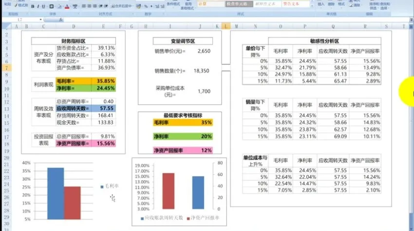 安财论道财务实战课:培养沟通、分析、管控、决策、报表5大核心能力