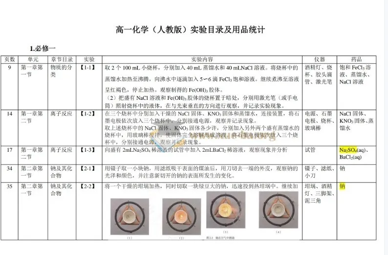2026版高中化学课本实验总结PDF文档