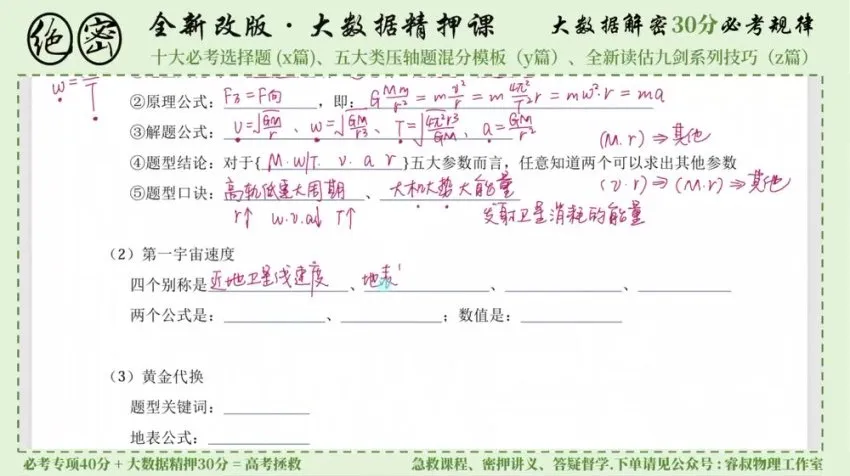2024睿叔物理高考冲刺押题课:大数据精准预测考点