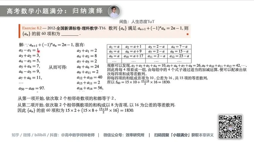 2024高考数学小题满分技巧:40分钟速解80分考场策略