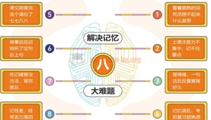 全优能宝典·超级记忆法:世界大师亲授,助力孩子高效学习