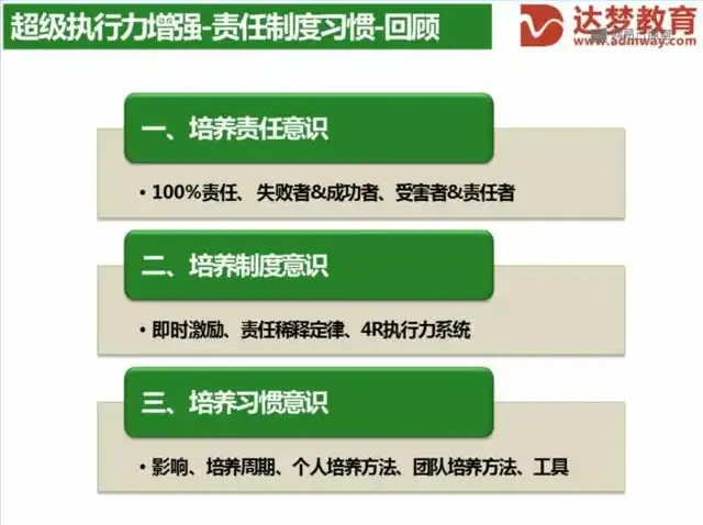 高效执行力提升:从拖延到行动的完整指南