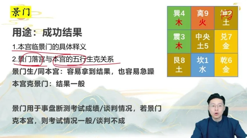 林涵予奇门遁甲44讲:转运布局实战精解