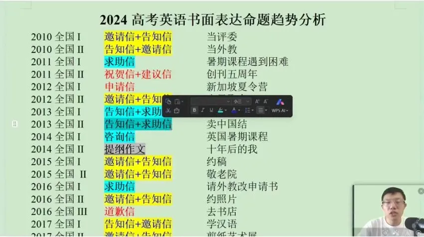 2024李辉高考英语冲刺:词汇速记·语法串讲·押题精讲全攻略