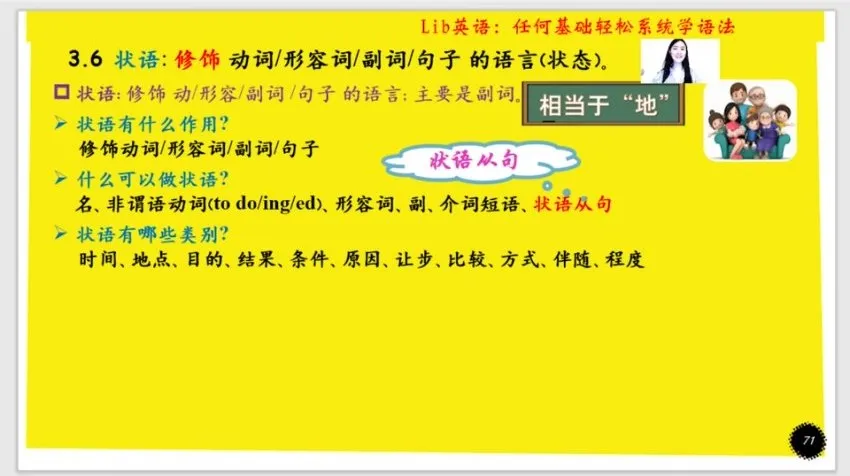 英语语法重构课：50讲攻克从句虚拟语气（附剑桥真题库）