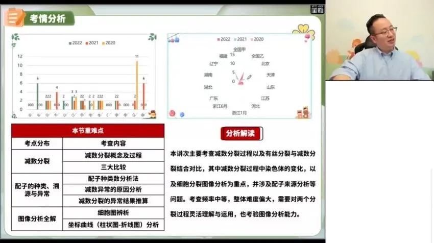 2024徐京高三生物一轮二轮全程班·系统复习与冲刺提分