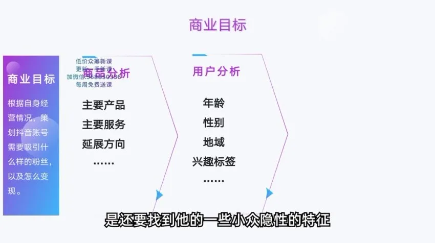 勇哥小餐饮创业实战课:选址运营与100种小吃配方全攻略