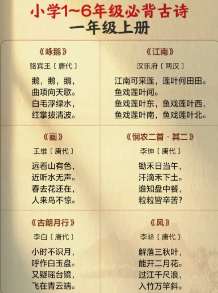 小学1-6年级必背古诗文129首,《一本》全收录