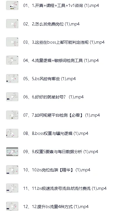 Boss直聘流量全流程实战拆解：从0到1起号与高效转化指南
