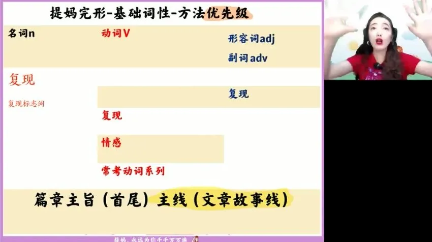 2024张冰瑶高二英语春季班:语法阅读写作系统突破