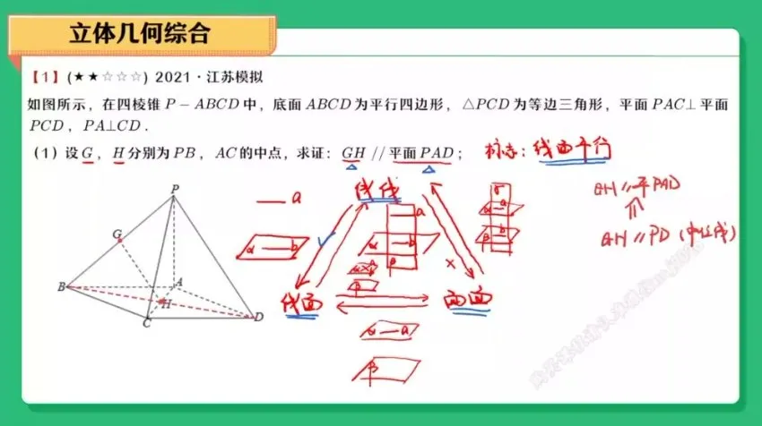 2024张华高三数学二轮复习:寒假班与春季班全程精讲,冲刺高考高分