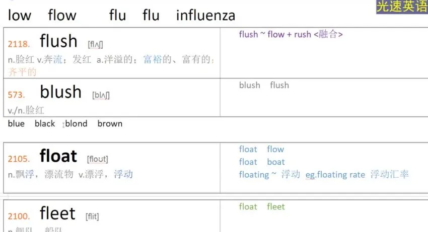 光速英语高阶词汇速记:9000-10000词核心突破