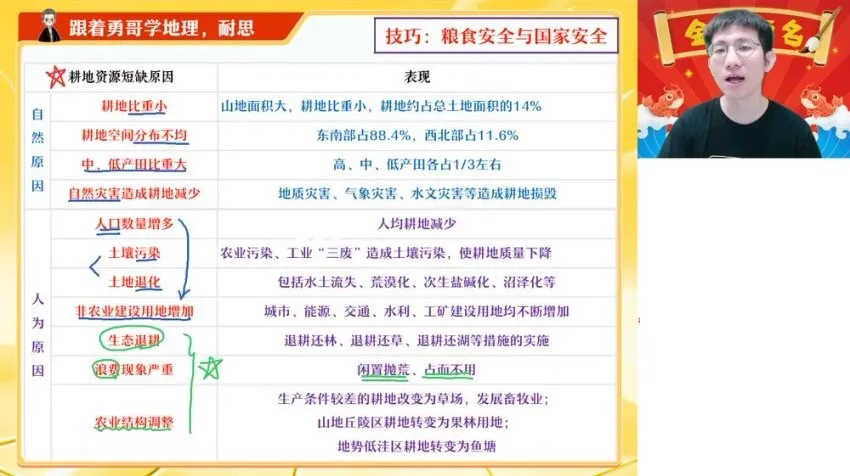 2025高考地理孙国勇密训班:自然人文冲刺与热点题型精讲
