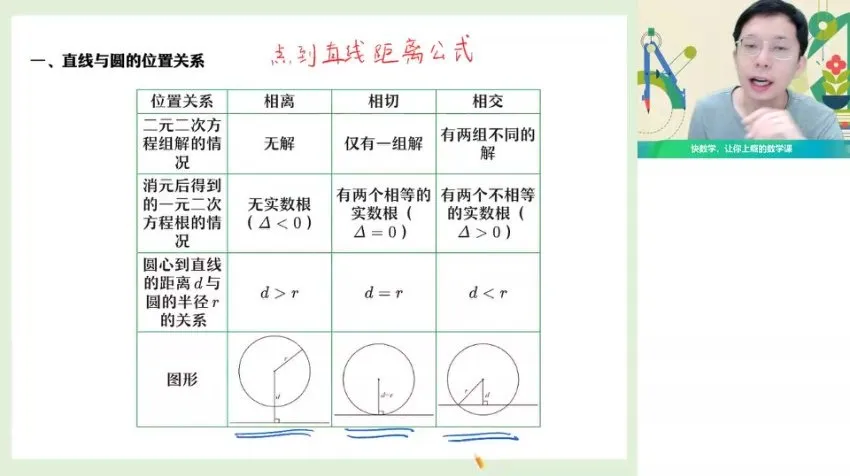 高二数学提升班:圆锥曲线与数列专题突破(23秋·通用版)