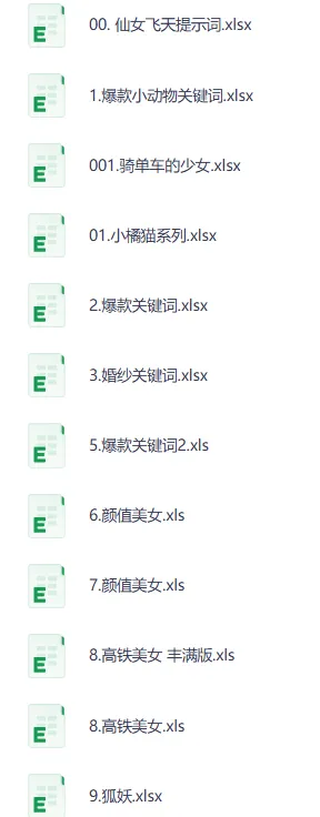 最新9800组热门AI提示词合集
