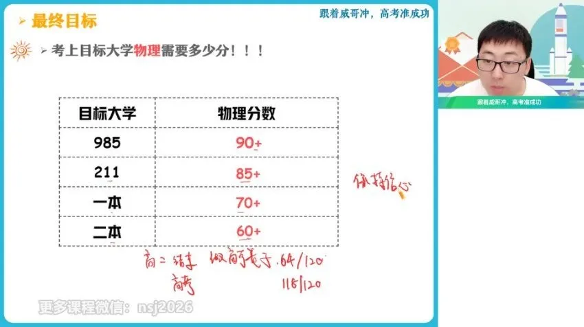 2024蔺天威高三物理系统班:运动学、动力学与电磁学全模块精讲