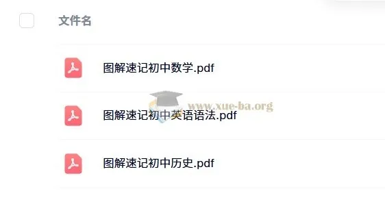 初中图解速记:英语语法、数学、历史三科高效记忆手册