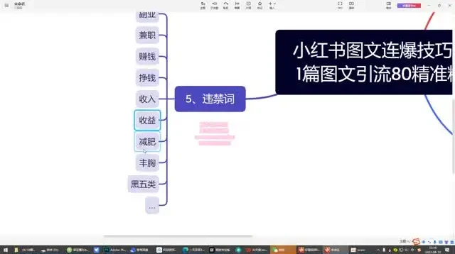 小红书爆款图文引流与连爆秘籍:从养号到私域转化全攻略