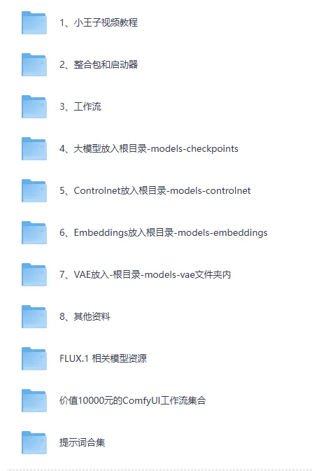 小王子ComfyUI商业应用AI系统课 2025完整版