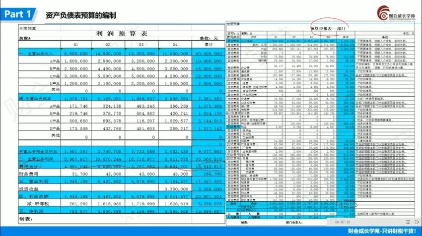 企业全面预算编制执行与控制实战教程:从预算准备到考核落地的完整闭环