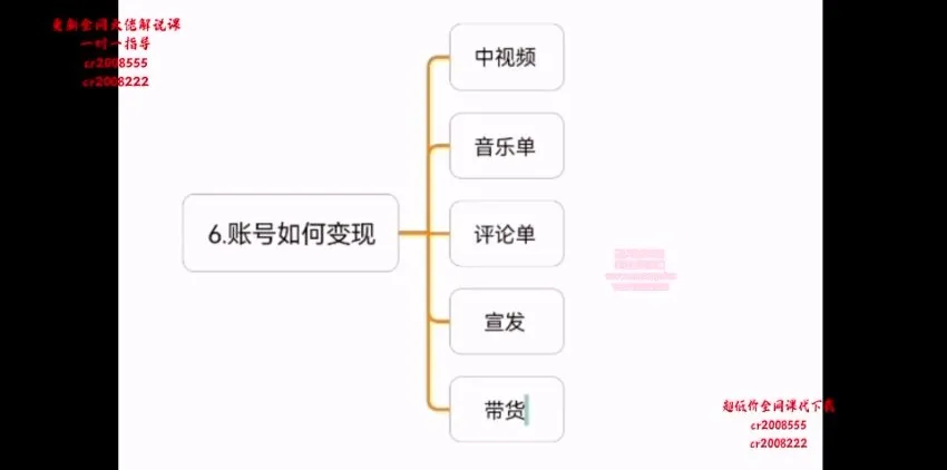 萌萌酱自媒体运营课:零基础高创混剪实战指南