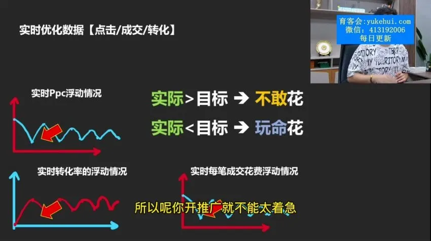拼多多运营实战课:2023年最新玩法与爆单技巧