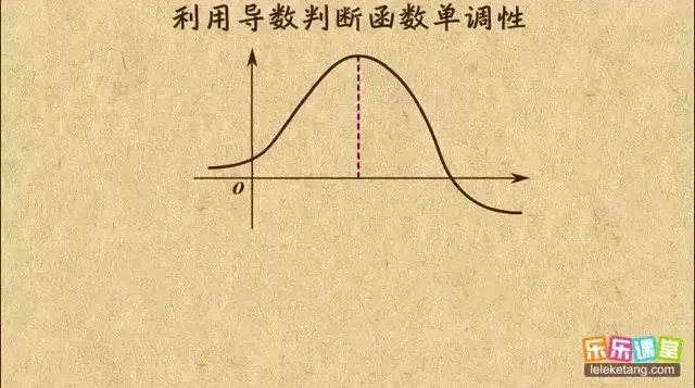 乐乐课堂高中数学全模块精讲，系统攻克提分难点