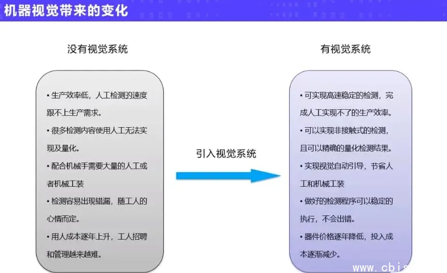 机器视觉实战进阶应用:从入门到工业级项目落地的全栈课程