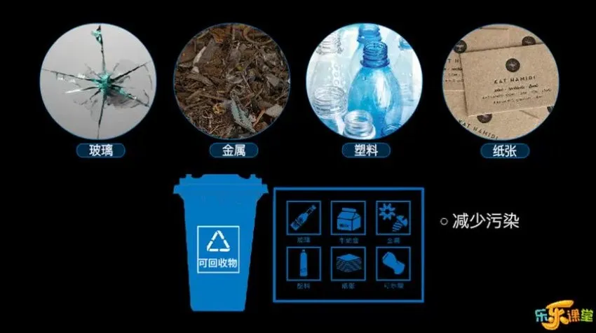 乐乐课堂生物大百科191集动画视频，系统构建生物知识体系
