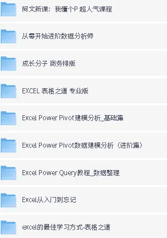 网易云课堂精选付费课程合集:办公技能与数据分析实战