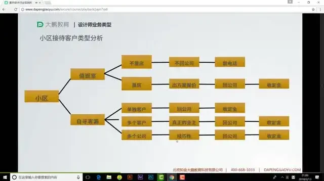 3DMAX室内设计实战教程:从基础到全案落地