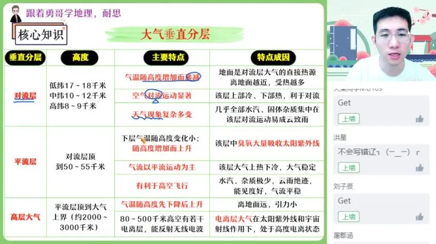 2024高三地理孙国勇高考冲刺班:专项强化与解题技巧全攻略