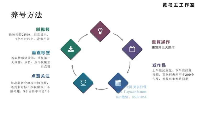 黄岛主短视频情感号知识付费与引流变现实战课程