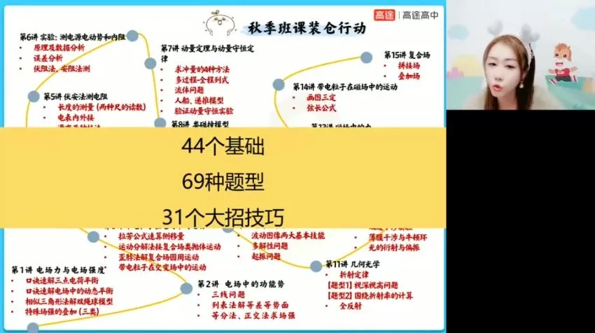 2024谢丽荣高二物理寒假班:磁场与电磁感应专题突破