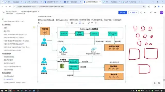 黑马云岚到家Java企业级实战：视频教程+源码+全套资料