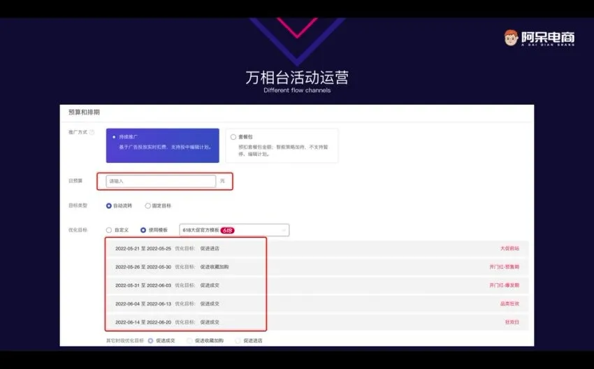 万相台淘宝直通车实战课:拉新爆款全攻略