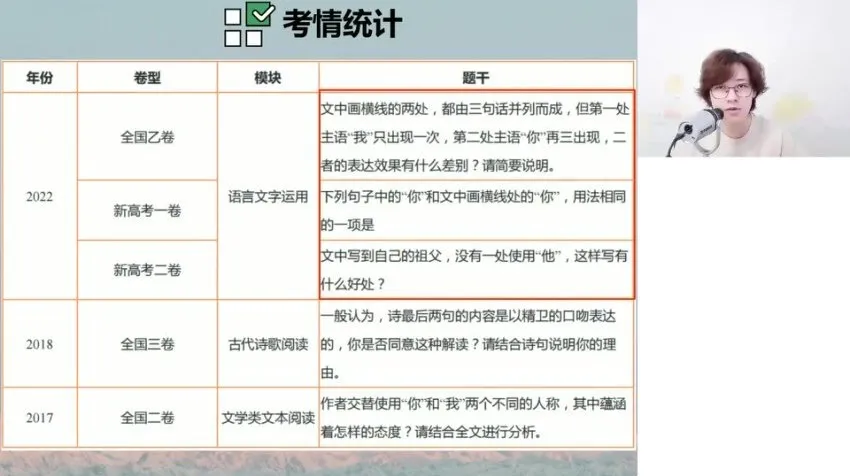 2024高三马一鸣语文一轮复习+冲刺班全套课程资料