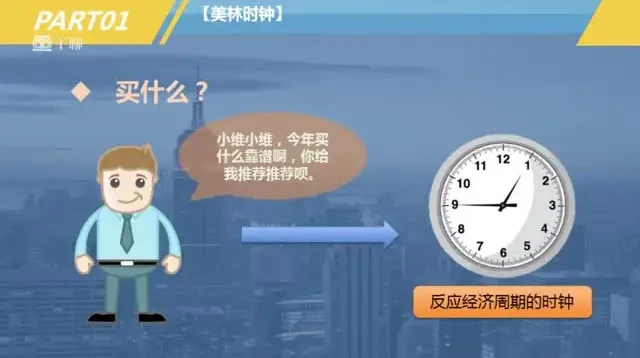 逃离死工资:从0到30万财富积累的理财实战课