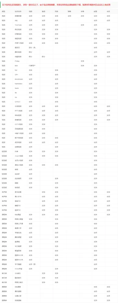 闪豆视频下载器 v4.0.0 绿色版|B站视频批量下载工具