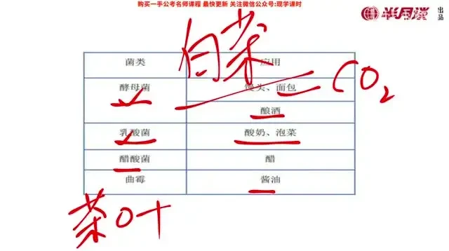 2025国考常识速成攻略：7节精讲课程+配套讲义全掌握