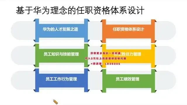 24天TD人才发展训练营:系统构建高效人才梯队体系
