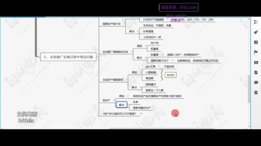 拼多多日销千单实战教程:白凤电商32期运营系统课,2025最新爆款玩法全解析