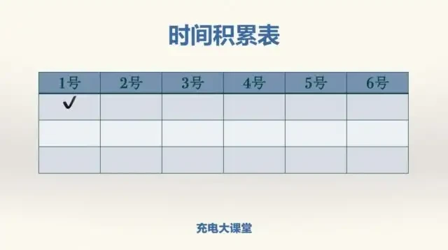 阿何60天高效学习力提升课程：系统构建个人知识管理体系