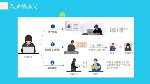 无极领域生财有道:暴利项目实操与防骗指南