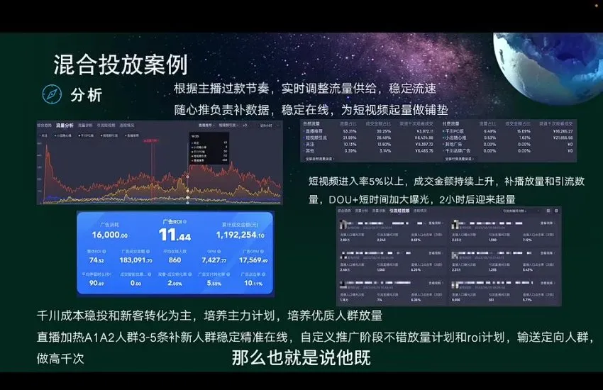 录客传媒刘鑫:抖音直播间混合投放优化投流实战课程