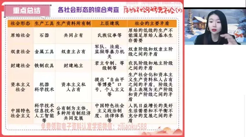 2023高一政治必修1+2系统精讲:周峤矞秋季班(含中特+经济)